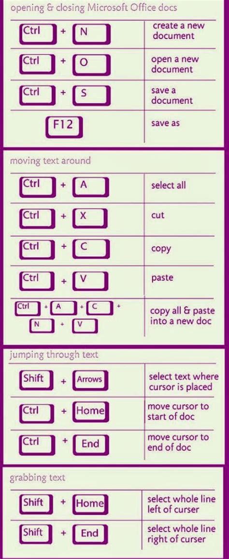 Computer Tricks And Tips Unknown But Useful Keyboard Shortcuts For Pc