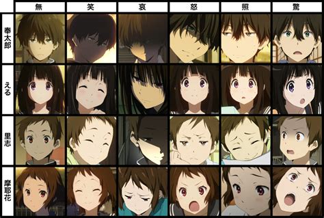 Hyouka Characters Emotion Delight Anger Sorrow And