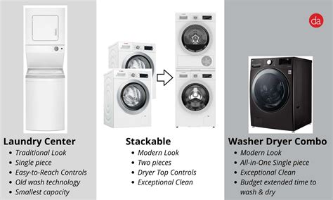 Best Washer Dryer Combo 2024: Top 5 Models Reviewed