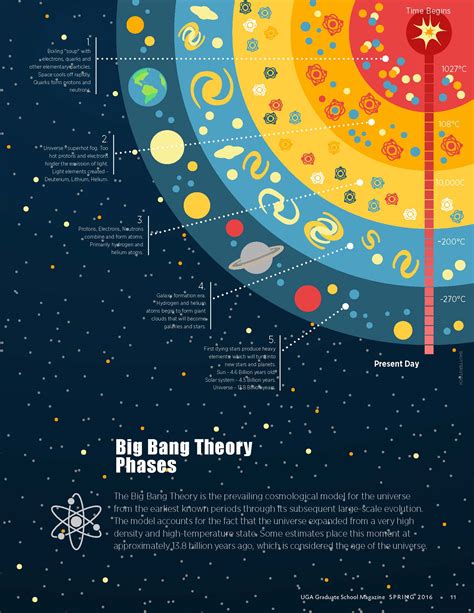 Big Bang Theory Science Printables Free Printable Download
