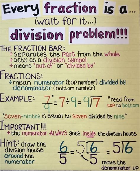 Fractions As Division Problems Anchor Chart Teaching Math Strategies