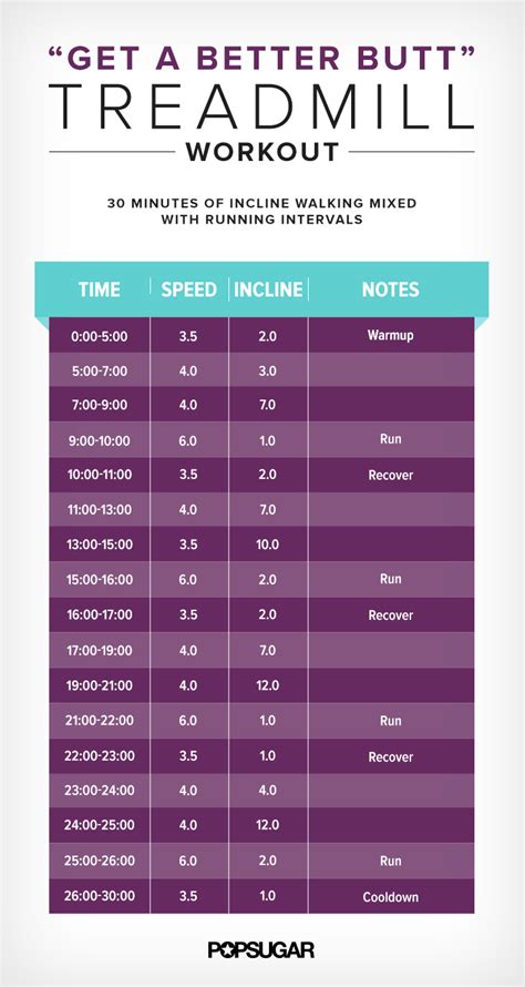 Treadmill Incline Workout 30 Minutes Popsugar Fitness