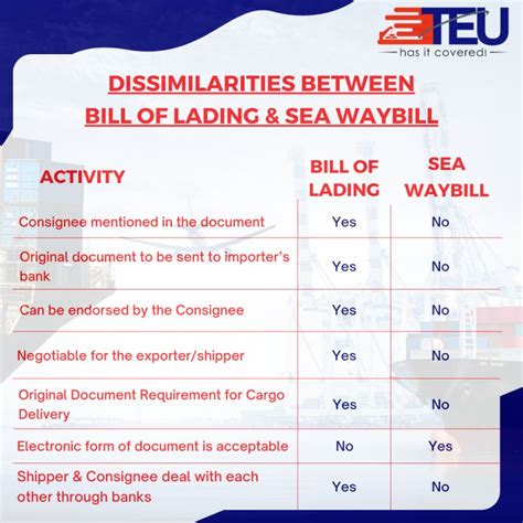 Bill Of Lading Vs Sea Waybill Trade Expeditors USA