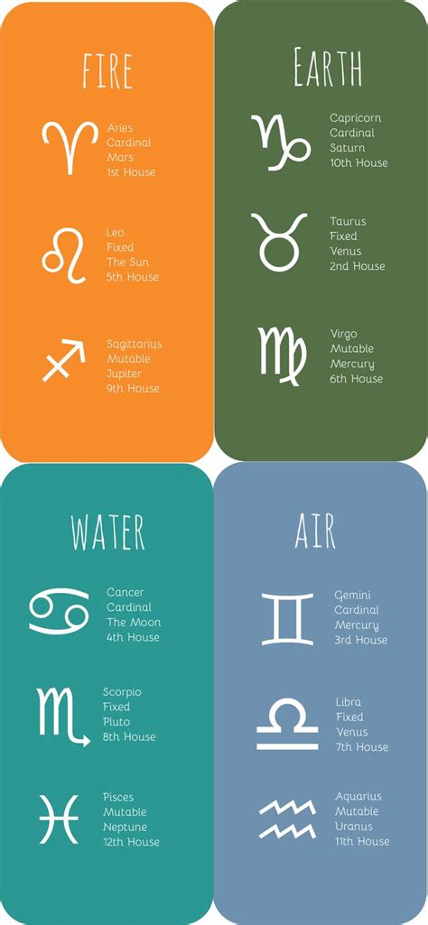 The Four Elements Of The Zodiac In 2021 Water Signs Zodiac Zodiac