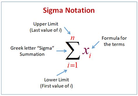 Sigma Notation Examples Solutions Worksheets Videos Activities