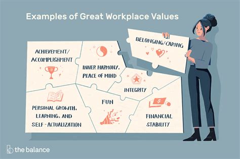 Values are a primary determinant of human accomplishment. Do You Know Your Leadership Values and Practice Ethically?