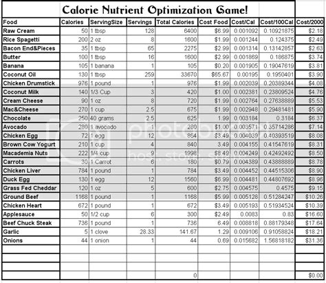 Described printable food nutrition chart printable food. Printable Calorie Charts Free Printable Calorie Counter ...