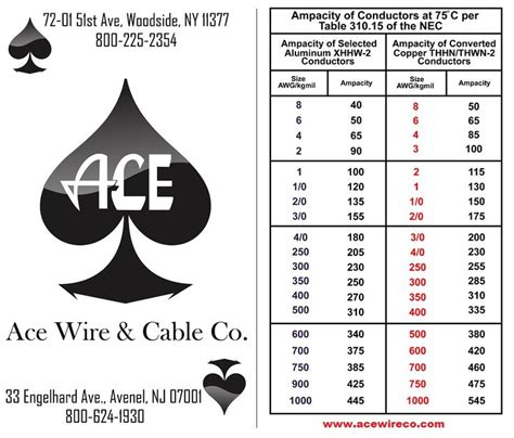 The Ace Of Spades If Your Guys In The Field Can Use A Handy Ampacity