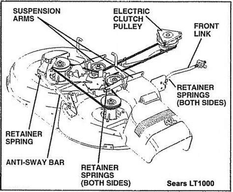 Craftsman 42 Inch Mower Deck Parts List