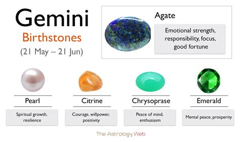 Gemini Birthstone Color And Healing Properties With Pictures The