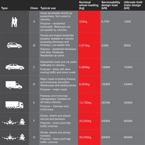 As3996 Load Ratings Explained Mascot Engineering