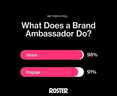 What Does A Brand Ambassador Do In 2023 Roster