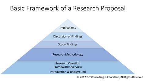 The theoretical framework in a study works as a map for the research. How to Use a Theory to Frame Your Research Study - Nursing ...