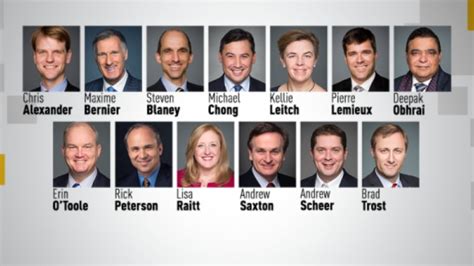 How The Conservative Leadership Index Works Cbc News