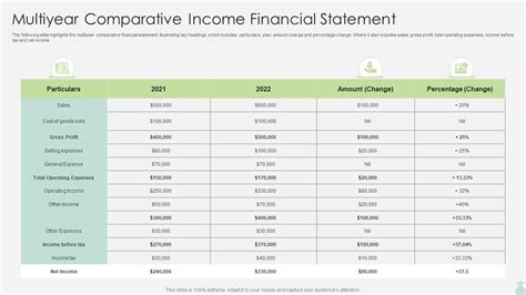 Multiyear Comparative Income Financial Statement Presentation