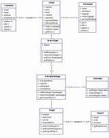 Class Diagram For Airline Reservation System Photos