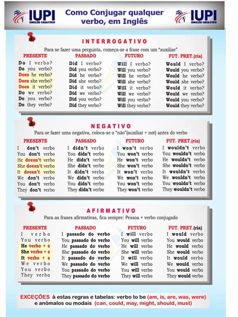 3 tabela de verbos em ingles pdf