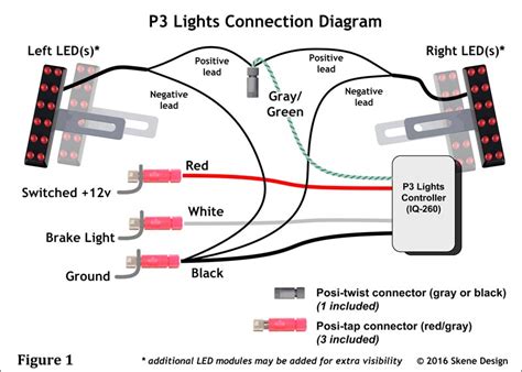 Interactive & comprehensive electrical wiring diagram for diy camper van conversion. 3 Wire Led Light Bar Wiring Diagram - Database - Wiring Diagram Sample