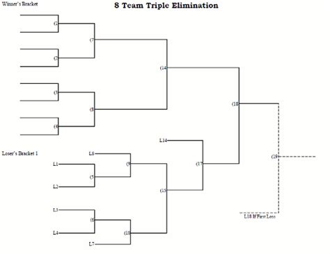 8 Team Triple Elimination Tournament Bracket Printable