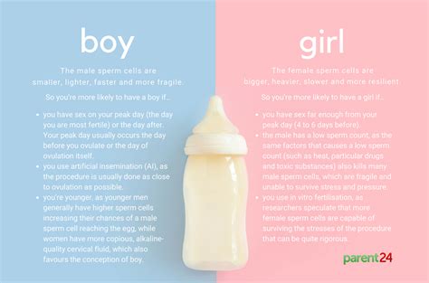 Printable Baby Girl Prediction Cards Ovulation Signs De2