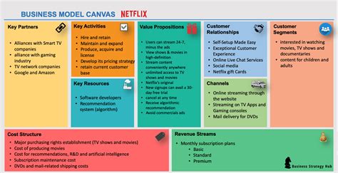 Netflix Business Model 2020 How Does Netflix Make Money Business