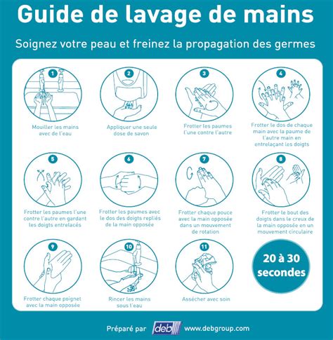 Guide De Lavage Des Mains Armelle Sitchoma