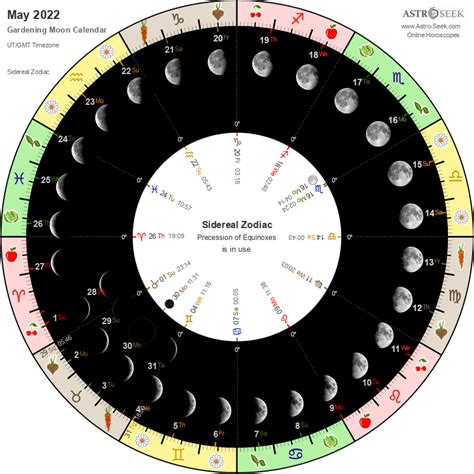 Moon Planting Calendar 2022 Customize And Print