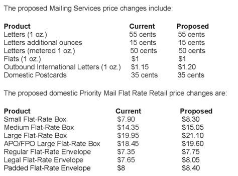 Usps Priority 2021 Postage Rate Chart Printable Businesses That Take