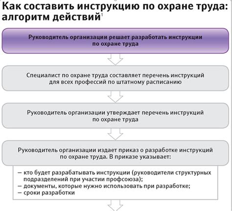 Инструкция Лаборатории По Охране Труда Tribeprogrammy