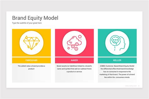 Brand Equity Models Powerpoint Ppt Template Nulivo Market