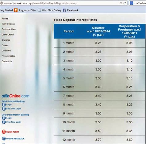 Compare the best fixed deposit rates promotion in singapore 2021. KLSE TALK - 歪歪理财记事本: 04092014 高息股YTLreit股价又慢慢回升: Bank ...