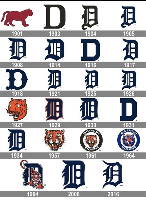 Detroit Tigers Baseball Detroit Michigan Detroit Lions Baseball Fan