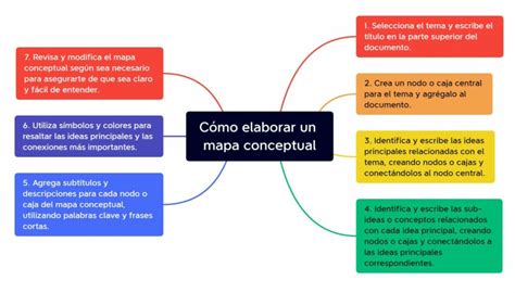 Cómo hacer un mapa conceptual y herramientas
