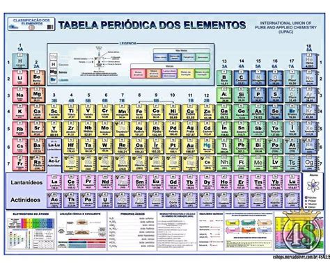 La Tabla Periodica De Los Elementos Quimica Wikisabio Images
