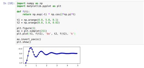 Python Scale Plot Size Of Matplotlib Plots In Jupyter Notebooks Images