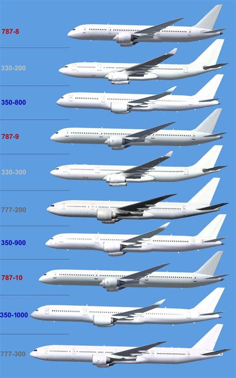 Dimensions Boeing Aircraft Airbus