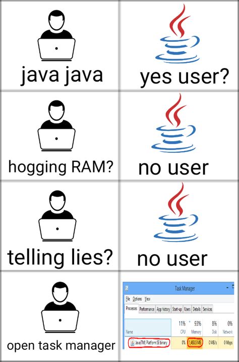 Java Java Rprogrammerhumor