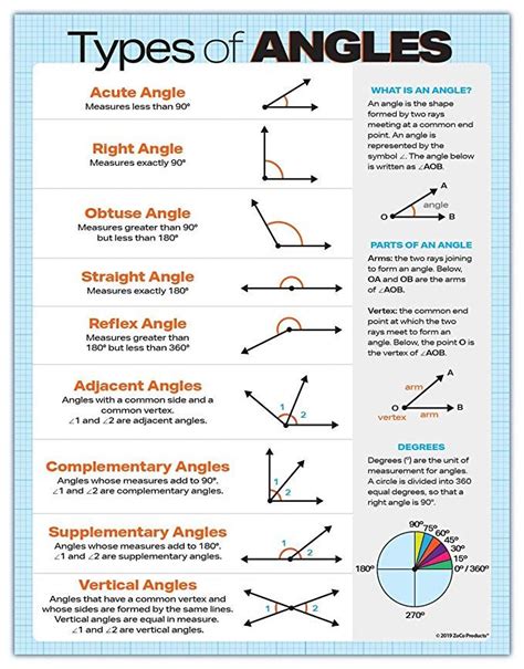 Zoco Types Of Angles Poster Laminated 17 X 22 Inches Geometry Math Poster For Middle And