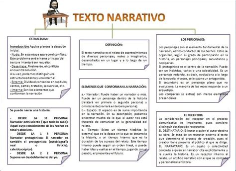 Ejemplos De Textos Narrativos Estructura Textos Narrativos Tipos De