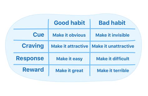 Habitual Track Habits Build Routines And Accomplish Goals