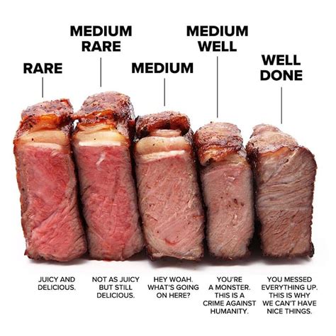 Is Medium Rare Steak Safe