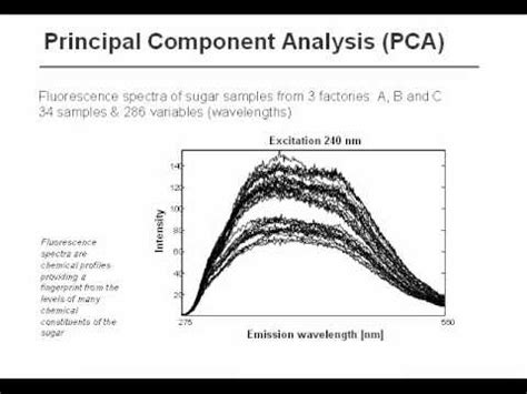 It relies on the the principal component analysis module in azure machine learning studio (classic) takes a set. Principal Component Analysis 2 Theory (1/2) - YouTube