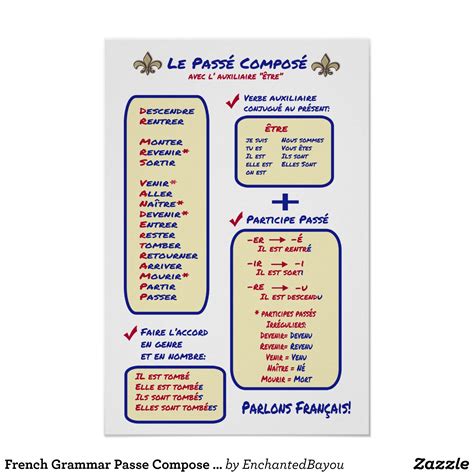 French Grammar Passe Compose Etre Poster | Zazzle.com | French grammar, Learn french, French ...