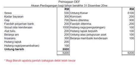 Akaun Perdagangan Dan Untung Rugi Tingkatan 4  nerveploaty
