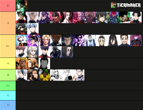 Ranking All Relevant Blue Lock Players Tier List Community Rankings TierMaker