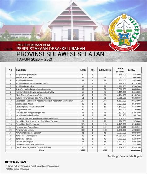 Paket Buku Pengadaan Buku Perpustakaan Desa Di Sulawesi Selatan Paket