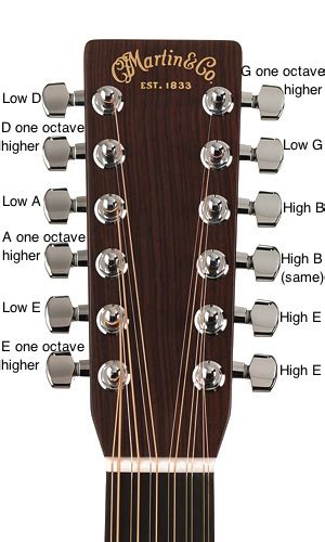 Acoustic Guitar One How To Play Acoustic Guitar And Buyer Guide