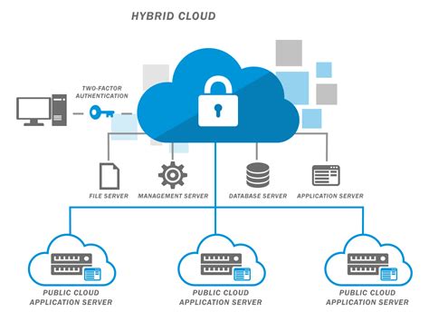 By deploying hybrid cloud agents onto the oracle cloud virtual hosts serving your oracle cloud services, you are able to manage oracle if you want to install a hybrid cloud agent on a virtual host, then instead of installing it on the local file system of the virtual host, create a mount using an external. All That You Need To Know About Hybrid Cloud Servers