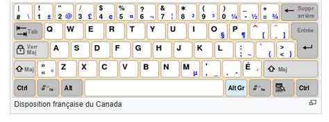 No Way To Install French Canada Cafr Keyboard In Windows 10 1903