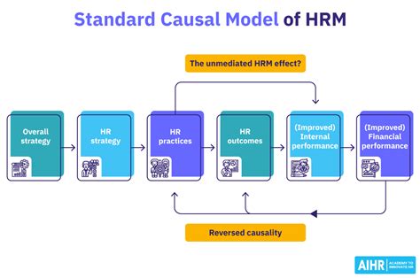 8 Hr Models Every Hr Practitioner Should Know In 2023 Aihr